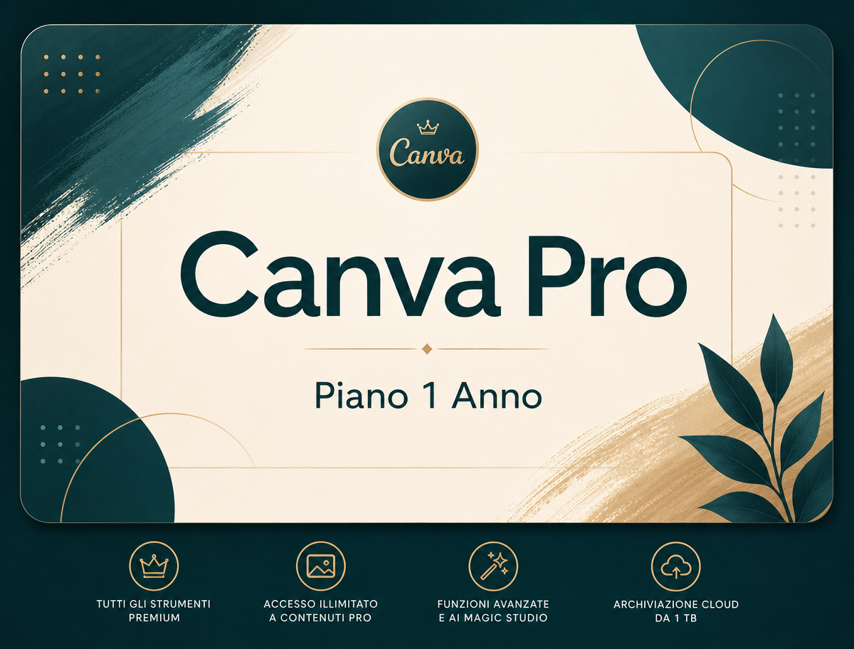 Canva Pro — Piano 1 Anno